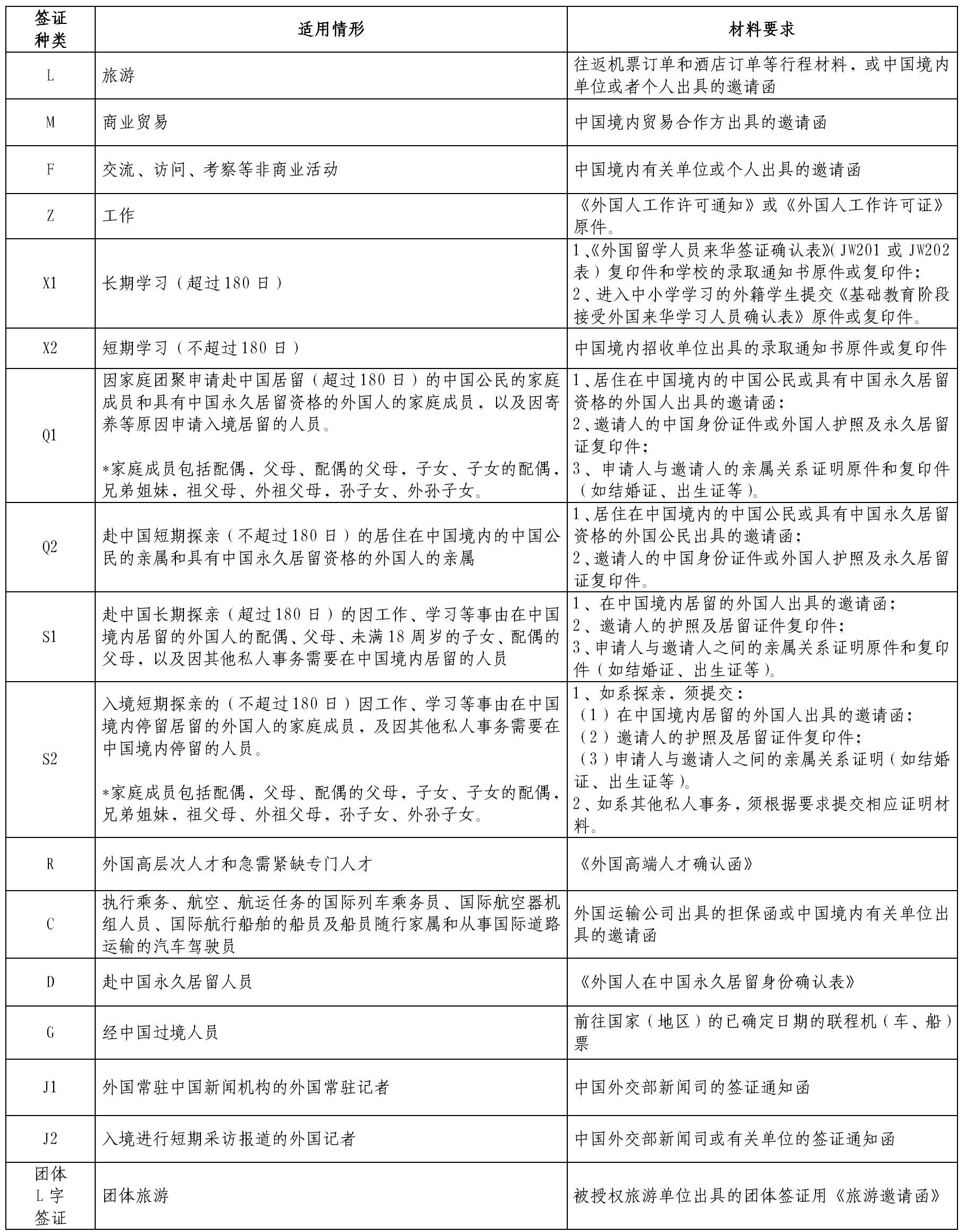 签证申请材料.jpg