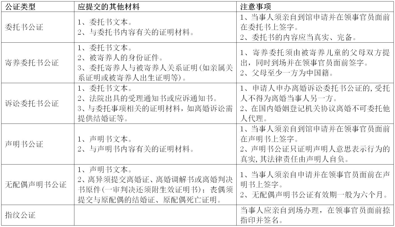 公证申请材料.jpg